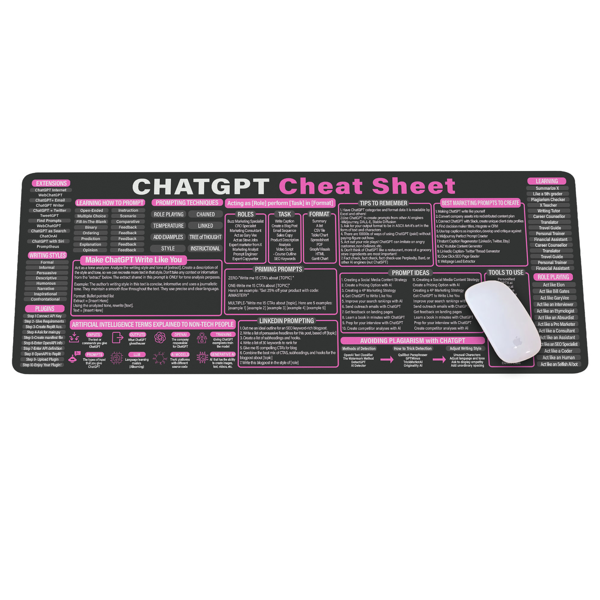 Chat GPT Cheat Sheet For Designer Mouse Pad Programmer Hacker Unique ...
