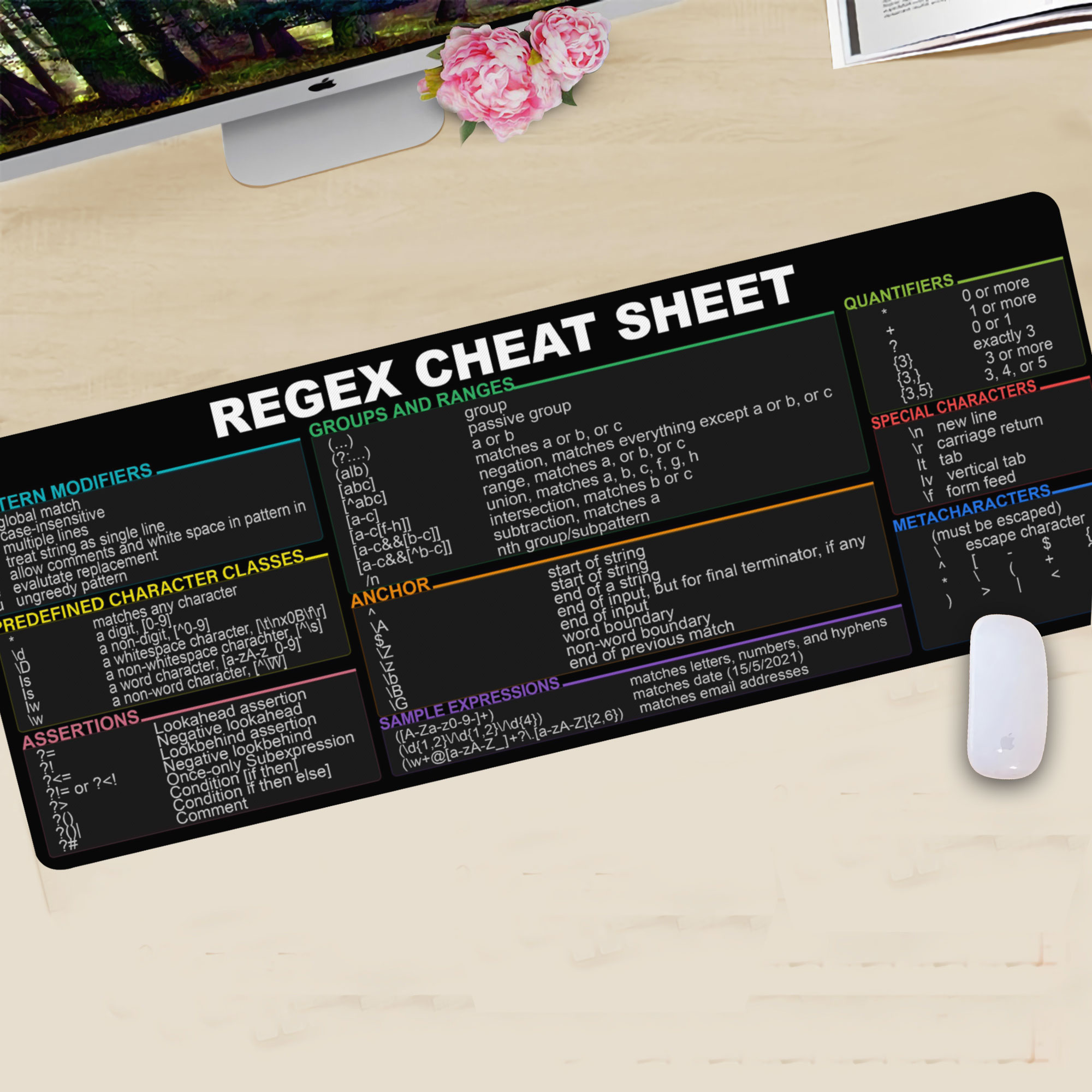 Regex Cheat sheet Desk Mat for Sys Admin, Developer, Programmer, IT ...